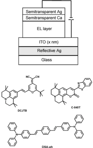 Fig. 1. The device structure of the TOLED and molecular structures of the three dopants (DCJTB, C-545T and DSA-ph).