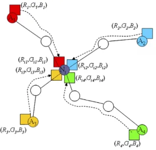 Fig. 1. An illustration of how node i obtains its RGB values.