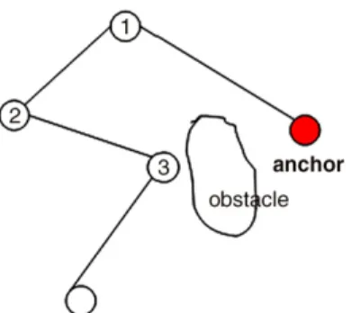 Fig. 9. Topology hole problem.