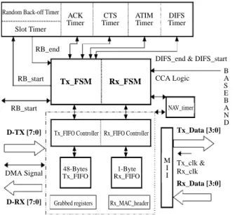 Fig. 2  Storage architecture for external SRAM