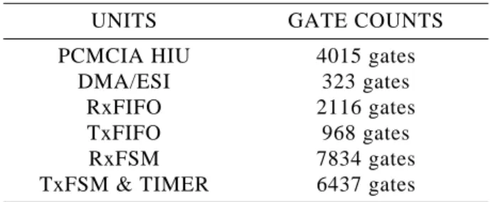 Table 1 Gate counts for each unit of the MAC controller (revised version)
