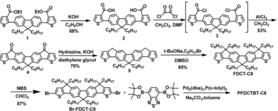 Figure  2.  UV–vis  absorption  spectra  of  PFDCTBT  and  PFDCTBT-C8  in  toluene solution and in the film state.