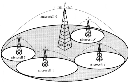Fig. 1. Hierarchical cellular system.