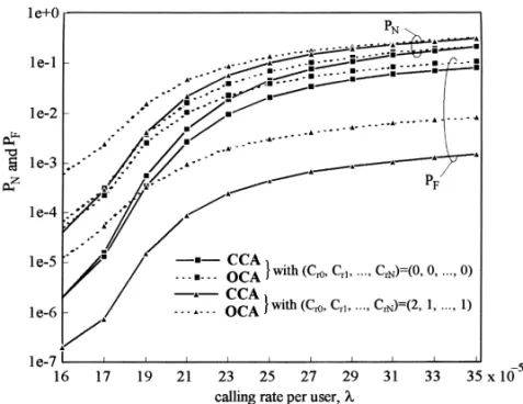 Fig. 5. Cost function with a ¼ 0.1 for CCA and OCA mechanisms in the Strip type.1148K.-R
