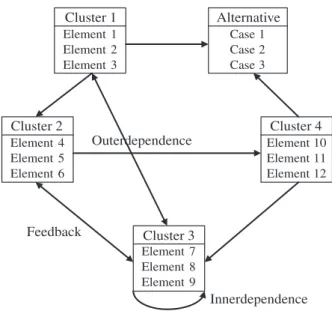 Fig. 2. Relation network structure.