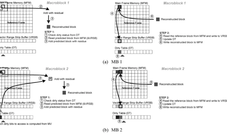 Fig. 4. Block diagram of the CFMMC hardware.