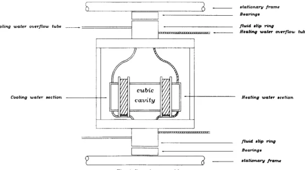 Fig.  4.  Rotating  assembly. 