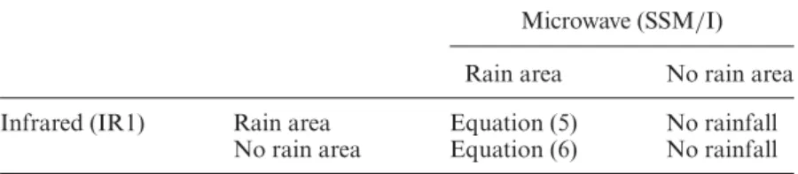 Table 2. Four scenarios for the combining of the microwave (SSM /I) and infrared (IR1) data.