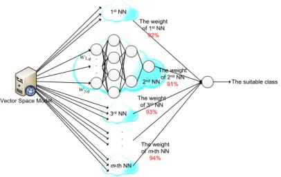 Figure 5. The proposed random neural networks (RNNs). 
