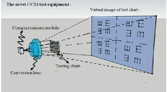Fig. 1. Conceptual representation of the novel CCM test equipment layout. 