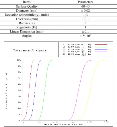 Table 3. Tabulation of Precision Optical Fabrication Tolerances 