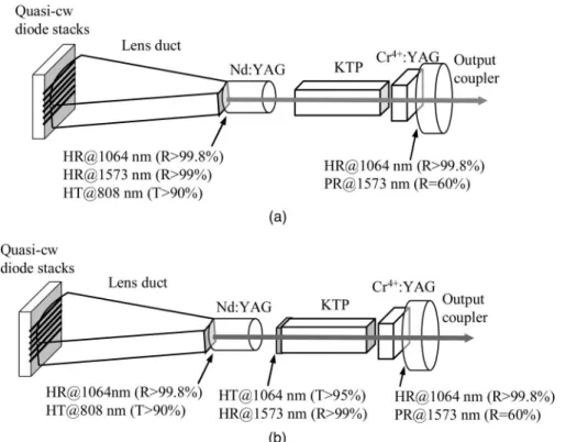 Fig. 2. Schematic of the intracavity OPO pumped by a diode-pumped passively Q-switched Nd:YAG 兾Cr 4⫹ :YAG laser