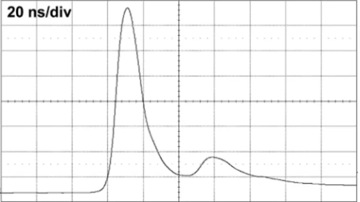 Fig. 3. Output power at 1064 nm with respect to the incident