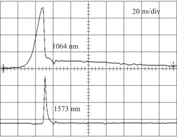 FIGURE 3 Typical temporal shapes for the laser and signal pulses with a signal reflectivity of 80% on the output coupler