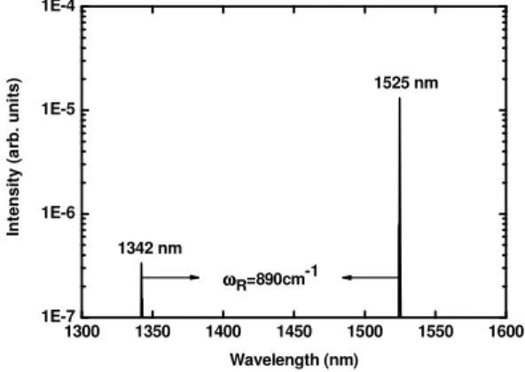 Fig. 3. Optical spectrum of the diode-pumped actively Q-switch Nd:YVO 4  self-Raman laser