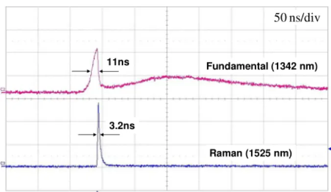 Fig. 5. Temporal characteristics of the fundamental and Raman pulses at a pulse repetition rate  of 40 kHz with a pump power of 17.2 W