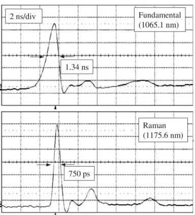 FIGURE 4 Typical oscilloscope traces for the fundamental and Raman pulses
