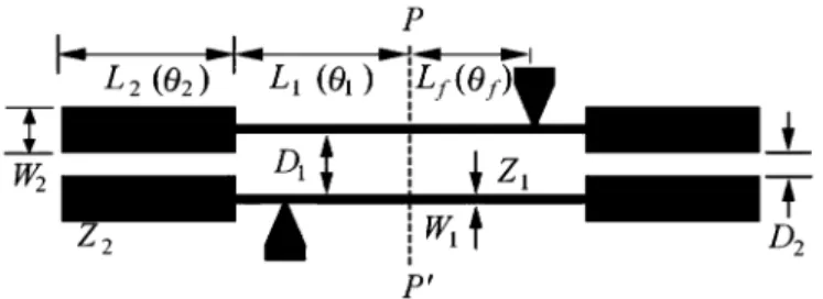 Fig. 3. Coupling coefficients of two stepped-impedance resonators against D for various D 