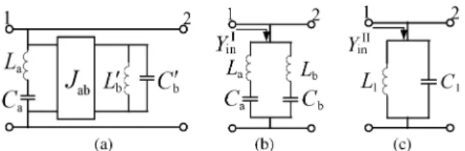Fig. 2. Geometry of the coupled line resonators with (a) equal lengths and (b) unequal lengths.