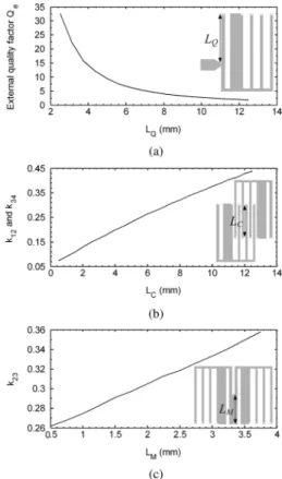 Fig. 2. Configuration of the proposed filter I. (a) Top-layer layout. (b) Bottom- Bottom-layer layout