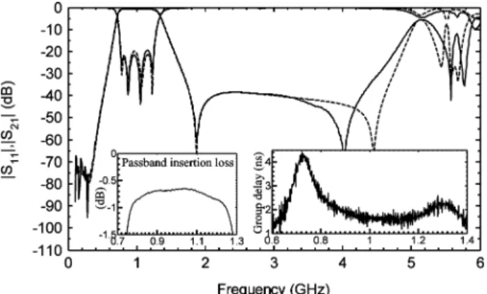 Fig. 6. Configuration of the proposed filter II. (a) Top-layer layout. (b) Bottom- Bottom-layer layout