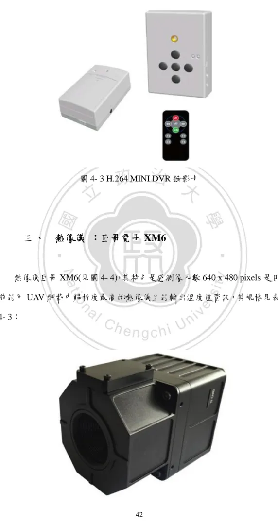 圖 4- 3 H.264 MINI DVR 錄影卡 