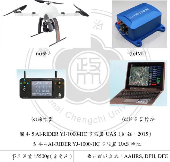 圖 4- 5 AI-RIDER YJ-1000-HC 多旋翼 UAS（剛鈺，2015）  表 4- 4 AI-RIDER YJ-1000-HC 多旋翼 UAS 特性 