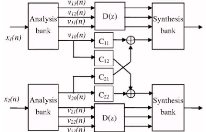 FIG. 2. The block diagram of a four-channel QMF bank using the polyphase representation.