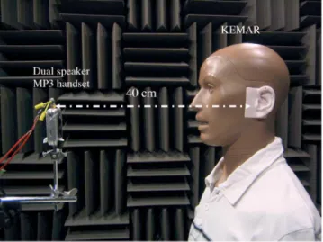 FIG. 5. Experimental arrangement for the dual speaker handset with a dummy head system inside an anechoic chamber.