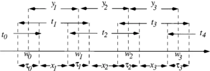Fig. 1. The timing diagram for the hard-handoff model.
