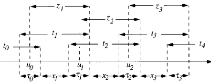 Fig. 2. The timing diagram for the soft-handoff model.