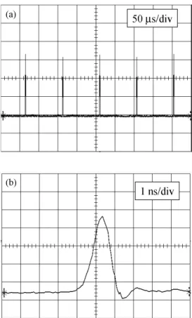 FIGURE 7 Oscilloscope traces of a train of output pulses; the lower trace is an expanded shape of a single pulse, showing a 0 .85-ns width (FWHM)