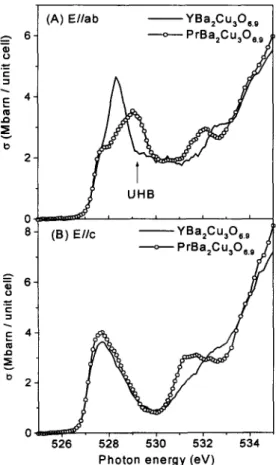 Fig.  2.  The  relation  o f  the  rotation  angle  o f O   2p,,  y,  and  the  Pr  concentration,  x