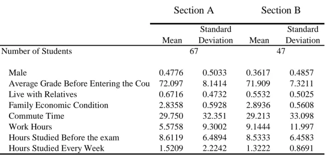 Table 3: Sample Statistics for Section &#34;A&#34; and &#34;B&#34;