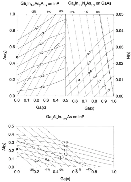 Fig. 4 shows the gain spectra versus carrier density (from 1  10 18 to