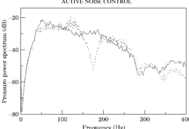 Figure 9. The residual sound pressure spectra of Case 2 for the white noise source when acoustical feedback is present before and after ANC is activated by using the H a feedback controller