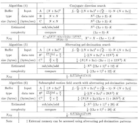 TABLE II (Continued.) (b) I MPLEMENTATION C OMPLEXITY (2)