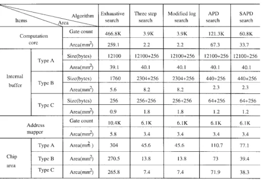 TABLE IV