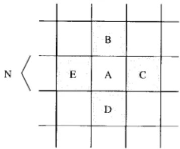 Fig. 1. Decimated patterns for computing SDAD.