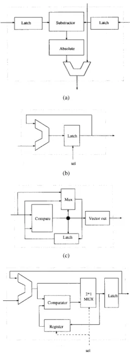 Fig. 5. The processor array (2-D array architecture) consists of 16 16 processor elements (PE’s) or 8 8 PE’s if the APD search technique is in use