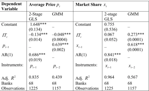 Table 1: Panel Regressions for Average price ( p t ) and Market shares ( x t )  Dependent 