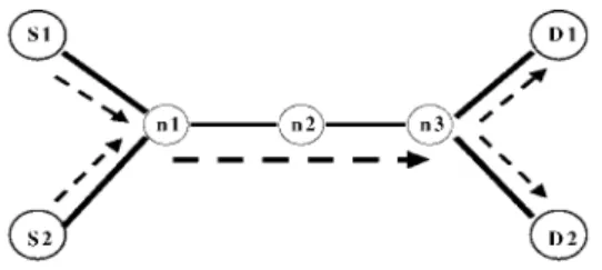 Figure 1. A topology of simulation scenario.