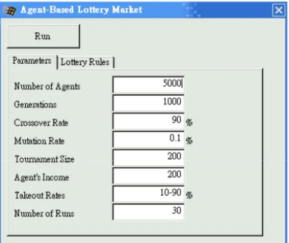 FIGURE 4  Parameter settings of agent- agent-based lottery market