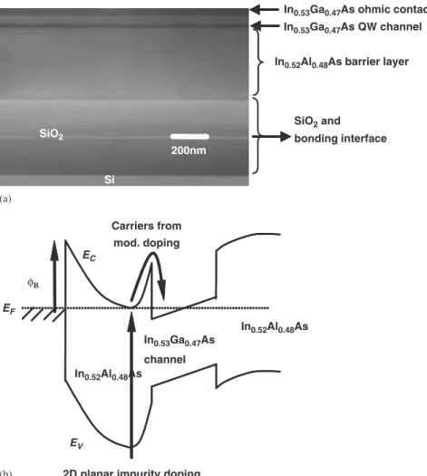 Fig. 2. Cross-sectional TEM and band diagram of the InAlAs/InGaAs/InAlAs FET structure