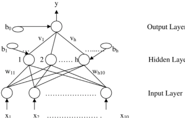 Fig. 1. Neural network model.