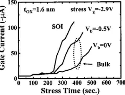 FIG. 3. The Weibull plots of t BD and t fail distribution for 1.6 nm oxide SOI