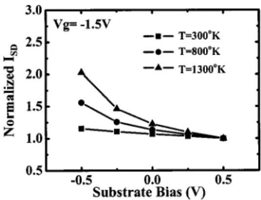 FIG. 7. Illustration of hole distribution in subands at a hole temperature of 300 K and 1300 K