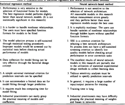Table  6.  Characteristics  of statistical  regression  and  neural  network-based  methods 