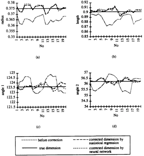 Table 4.  t*  values between absolute  errors  from  the  neural  network-bued  method  and  the  statistical  regression method 