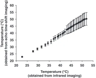 Fig. 7. Comparison of temperatures at location of RF electrode measured from ultrasound and infrared images.